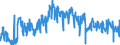 Unit of measure: Tonne / Traffic and transport measurement: Freight and mail on board / Geopolitical entity (partner): European Union - 27 countries (from 2020) / Geopolitical entity (reporting): Luxembourg / Type of schedule: Total