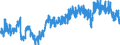 Unit of measure: Tonne / Traffic and transport measurement: Freight and mail on board / Geopolitical entity (partner): European Union - 27 countries (from 2020) / Geopolitical entity (reporting): Hungary / Type of schedule: Total
