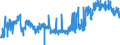 Unit of measure: Tonne / Traffic and transport measurement: Freight and mail on board / Geopolitical entity (partner): European Union - 27 countries (from 2020) / Geopolitical entity (reporting): Hungary / Type of schedule: Scheduled
