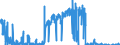 Unit of measure: Tonne / Traffic and transport measurement: Freight and mail on board / Geopolitical entity (partner): European Union - 27 countries (from 2020) / Geopolitical entity (reporting): Hungary / Type of schedule: Non-scheduled