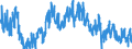 Unit of measure: Tonne / Traffic and transport measurement: Freight and mail on board / Geopolitical entity (partner): European Union - 27 countries (from 2020) / Geopolitical entity (reporting): Netherlands / Type of schedule: Total
