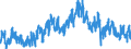 Unit of measure: Tonne / Traffic and transport measurement: Freight and mail on board / Geopolitical entity (partner): European Union - 27 countries (from 2020) / Geopolitical entity (reporting): Netherlands / Type of schedule: Scheduled