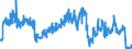 Unit of measure: Tonne / Traffic and transport measurement: Freight and mail on board / Geopolitical entity (partner): European Union - 27 countries (from 2020) / Geopolitical entity (reporting): Austria / Type of schedule: Non-scheduled
