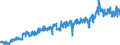 Unit of measure: Tonne / Traffic and transport measurement: Freight and mail on board / Geopolitical entity (partner): European Union - 27 countries (from 2020) / Geopolitical entity (reporting): Poland / Type of schedule: Total