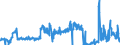 Unit of measure: Tonne / Traffic and transport measurement: Freight and mail on board / Geopolitical entity (partner): European Union - 27 countries (from 2020) / Geopolitical entity (reporting): Poland / Type of schedule: Non-scheduled