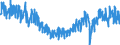 Unit of measure: Tonne / Traffic and transport measurement: Freight and mail on board / Geopolitical entity (partner): European Union - 27 countries (from 2020) / Geopolitical entity (reporting): Portugal / Type of schedule: Total