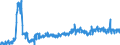 Unit of measure: Tonne / Traffic and transport measurement: Freight and mail on board / Geopolitical entity (partner): European Union - 27 countries (from 2020) / Geopolitical entity (reporting): Slovenia / Type of schedule: Total