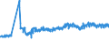 Unit of measure: Tonne / Traffic and transport measurement: Freight and mail on board / Geopolitical entity (partner): European Union - 27 countries (from 2020) / Geopolitical entity (reporting): Slovenia / Type of schedule: Scheduled