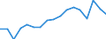 Transport coverage: Total transport / Traffic and transport measurement: Freight and mail on board / Aircraft: Total / Distance: Total / Unit of measure: Tonne / Geopolitical entity (reporting): European Union - 27 countries (from 2020)