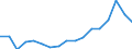 Transport coverage: Total transport / Traffic and transport measurement: Freight and mail on board / Aircraft: Total / Distance: Total / Unit of measure: Tonne / Geopolitical entity (reporting): Belgium