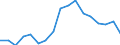 Transport coverage: Total transport / Traffic and transport measurement: Freight and mail on board / Aircraft: Total / Distance: Total / Unit of measure: Tonne / Geopolitical entity (reporting): Bulgaria