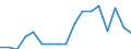 Transport coverage: Total transport / Traffic and transport measurement: Freight and mail on board / Aircraft: Total / Distance: Total / Unit of measure: Tonne / Geopolitical entity (reporting): Czechia