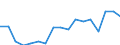 Transport coverage: Total transport / Traffic and transport measurement: Freight and mail on board / Aircraft: Total / Distance: Total / Unit of measure: Tonne / Geopolitical entity (reporting): Denmark