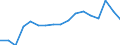 Transport coverage: Total transport / Traffic and transport measurement: Freight and mail on board / Aircraft: Total / Distance: Total / Unit of measure: Tonne / Geopolitical entity (reporting): Germany