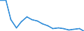 Transport coverage: Total transport / Traffic and transport measurement: Freight and mail on board / Aircraft: Total / Distance: Total / Unit of measure: Tonne / Geopolitical entity (reporting): Estonia