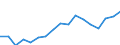 Transport coverage: Total transport / Traffic and transport measurement: Freight and mail on board / Aircraft: Total / Distance: Total / Unit of measure: Tonne / Geopolitical entity (reporting): Ireland