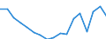 Transport coverage: Total transport / Traffic and transport measurement: Freight and mail on board / Aircraft: Total / Distance: Total / Unit of measure: Tonne / Geopolitical entity (reporting): Greece