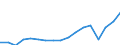 Transport coverage: Total transport / Traffic and transport measurement: Freight and mail on board / Aircraft: Total / Distance: Total / Unit of measure: Tonne / Geopolitical entity (reporting): Spain