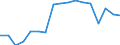 Transport coverage: Total transport / Traffic and transport measurement: Freight and mail on board / Aircraft: Total / Distance: Total / Unit of measure: Tonne / Geopolitical entity (reporting): France