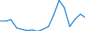 Transport coverage: Total transport / Traffic and transport measurement: Freight and mail on board / Aircraft: Total / Distance: Total / Unit of measure: Tonne / Geopolitical entity (reporting): Croatia