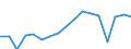 Transport coverage: Total transport / Traffic and transport measurement: Freight and mail on board / Aircraft: Total / Distance: Total / Unit of measure: Tonne / Geopolitical entity (reporting): Italy