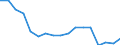 Transport coverage: Total transport / Traffic and transport measurement: Freight and mail on board / Aircraft: Total / Distance: Total / Unit of measure: Tonne / Geopolitical entity (reporting): Cyprus