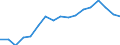 Transport coverage: Total transport / Traffic and transport measurement: Freight and mail on board / Aircraft: Total / Distance: Total / Unit of measure: Tonne / Geopolitical entity (reporting): Lithuania