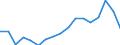 Transport coverage: Total transport / Traffic and transport measurement: Freight and mail on board / Aircraft: Total / Distance: Total / Unit of measure: Tonne / Geopolitical entity (reporting): Luxembourg