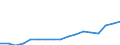 Transport coverage: Total transport / Traffic and transport measurement: Freight and mail on board / Aircraft: Total / Distance: Total / Unit of measure: Tonne / Geopolitical entity (reporting): Hungary
