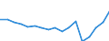 Transport coverage: Total transport / Traffic and transport measurement: Freight and mail on board / Aircraft: Total / Distance: Total / Unit of measure: Tonne / Geopolitical entity (reporting): Malta