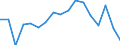 Transport coverage: Total transport / Traffic and transport measurement: Freight and mail on board / Aircraft: Total / Distance: Total / Unit of measure: Tonne / Geopolitical entity (reporting): Netherlands