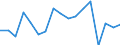 Transport coverage: Total transport / Traffic and transport measurement: Freight and mail on board / Aircraft: Total / Distance: Total / Unit of measure: Tonne / Geopolitical entity (reporting): Austria
