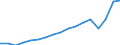 Transport coverage: Total transport / Traffic and transport measurement: Freight and mail on board / Aircraft: Total / Distance: Total / Unit of measure: Tonne / Geopolitical entity (reporting): Poland