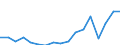 Transport coverage: Total transport / Traffic and transport measurement: Freight and mail on board / Aircraft: Total / Distance: Total / Unit of measure: Tonne / Geopolitical entity (reporting): Portugal