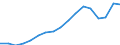 Transport coverage: Total transport / Traffic and transport measurement: Freight and mail on board / Aircraft: Total / Distance: Total / Unit of measure: Tonne / Geopolitical entity (reporting): Romania
