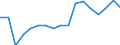 Transport coverage: Total transport / Traffic and transport measurement: Freight and mail on board / Aircraft: Total / Distance: Total / Unit of measure: Tonne / Geopolitical entity (reporting): Slovenia
