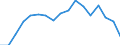 Transport coverage: Total transport / Traffic and transport measurement: Freight and mail on board / Aircraft: Total / Distance: Total / Unit of measure: Tonne / Geopolitical entity (reporting): Slovakia