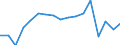 Transport coverage: Total transport / Traffic and transport measurement: Freight and mail on board / Aircraft: Total / Distance: Total / Unit of measure: Tonne / Geopolitical entity (reporting): Finland