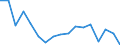 Transport coverage: Total transport / Traffic and transport measurement: Freight and mail on board / Aircraft: Total / Distance: Total / Unit of measure: Tonne / Geopolitical entity (reporting): Sweden