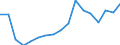 Transport coverage: Total transport / Traffic and transport measurement: Freight and mail on board / Aircraft: Total / Distance: Total / Unit of measure: Tonne / Geopolitical entity (reporting): Iceland