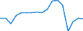 Transport coverage: Total transport / Traffic and transport measurement: Freight and mail on board / Aircraft: Total / Distance: Total / Unit of measure: Tonne / Geopolitical entity (reporting): Switzerland