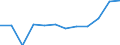 Transport coverage: Total transport / Traffic and transport measurement: Freight and mail on board / Aircraft: Total / Distance: Total / Unit of measure: Tonne / Geopolitical entity (reporting): United Kingdom