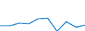 Transport coverage: Total transport / Traffic and transport measurement: Freight and mail on board / Aircraft: Total / Distance: Total / Unit of measure: Tonne / Geopolitical entity (reporting): North Macedonia