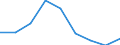 Transport coverage: Total transport / Traffic and transport measurement: Freight and mail on board / Aircraft: Total / Distance: Total / Unit of measure: Tonne / Geopolitical entity (reporting): Serbia