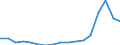 Transport coverage: Total transport / Traffic and transport measurement: Freight and mail on board / Aircraft: Total / Distance: Less than 300 km / Unit of measure: Tonne / Geopolitical entity (reporting): Belgium