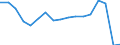 Transport coverage: Total transport / Traffic and transport measurement: Freight and mail on board / Aircraft: Total / Distance: Less than 300 km / Unit of measure: Tonne / Geopolitical entity (reporting): Bulgaria