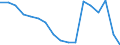 Transport coverage: Total transport / Traffic and transport measurement: Freight and mail on board / Aircraft: Total / Distance: Less than 300 km / Unit of measure: Tonne / Geopolitical entity (reporting): Czechia