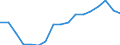 Transport coverage: Total transport / Traffic and transport measurement: Freight and mail on board / Aircraft: Total / Distance: Less than 300 km / Unit of measure: Tonne / Geopolitical entity (reporting): Denmark
