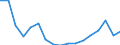 Transport coverage: Total transport / Traffic and transport measurement: Freight and mail on board / Aircraft: Total / Distance: Less than 300 km / Unit of measure: Tonne / Geopolitical entity (reporting): Germany