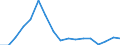 Transport coverage: Total transport / Traffic and transport measurement: Freight and mail on board / Aircraft: Total / Distance: Less than 300 km / Unit of measure: Tonne / Geopolitical entity (reporting): Estonia